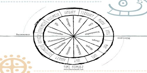 LE CALENDRIER LUNAIRE VIKING